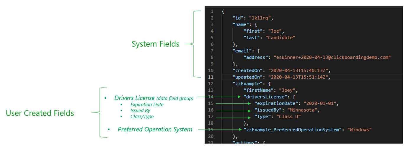 cb-data-field-hierarchy.jpg
