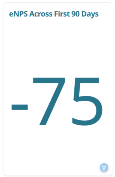 The image depicts an eNPS (Employee Net Promoter Score) graph with a progress bar indicating a score of 75 after 90 days.

AI-generated content may be incorrect.