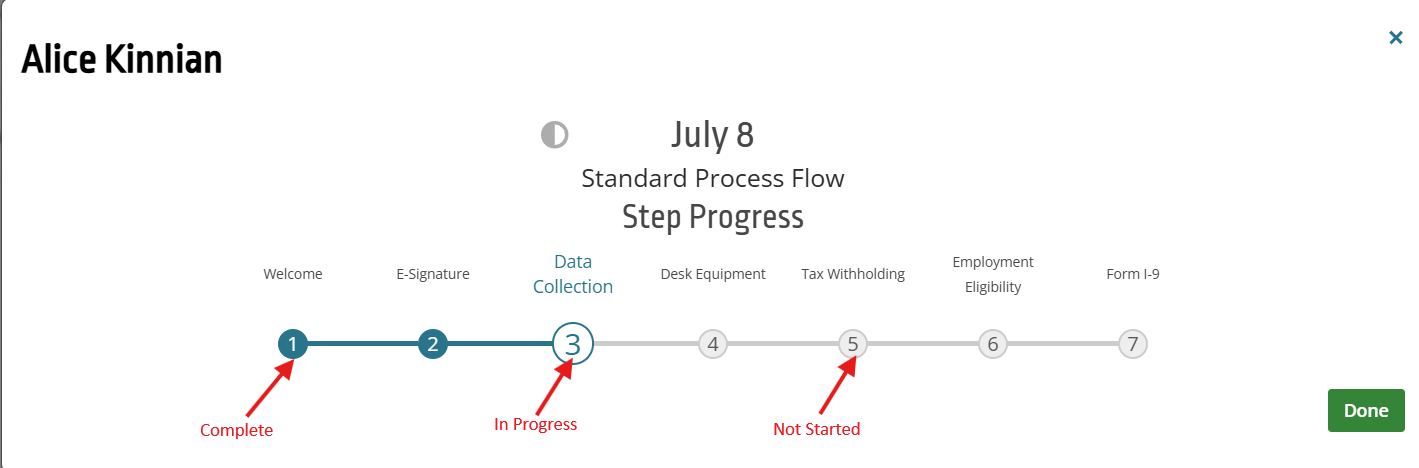 Image showing the different statuses of steps